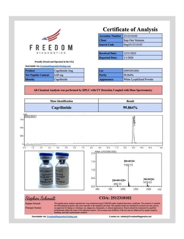 Detection report 1 of 1 for Cagrilin